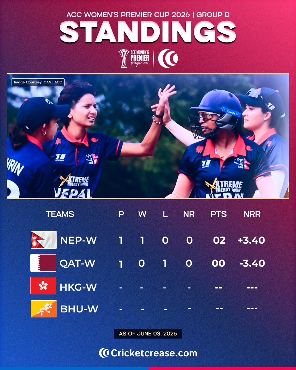 ACC Women's Premier cup MR 2.png